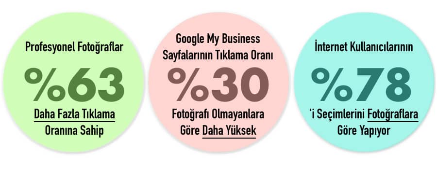 booking, google istatitistik tablosu
